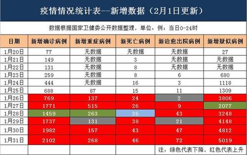 疫情最新数据统计_疫情最新数据统计表