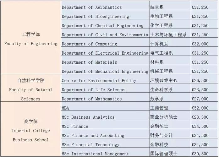 帝国理工_帝国理工大学申请条件