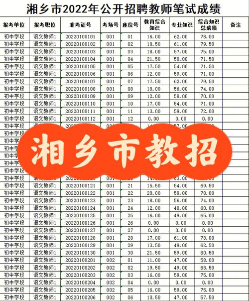 湘乡东山学校_湘乡东山学校2023年高考成绩