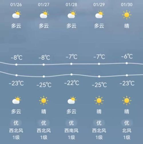 白山天气预报一周_白山天气预报一周天气预报15天