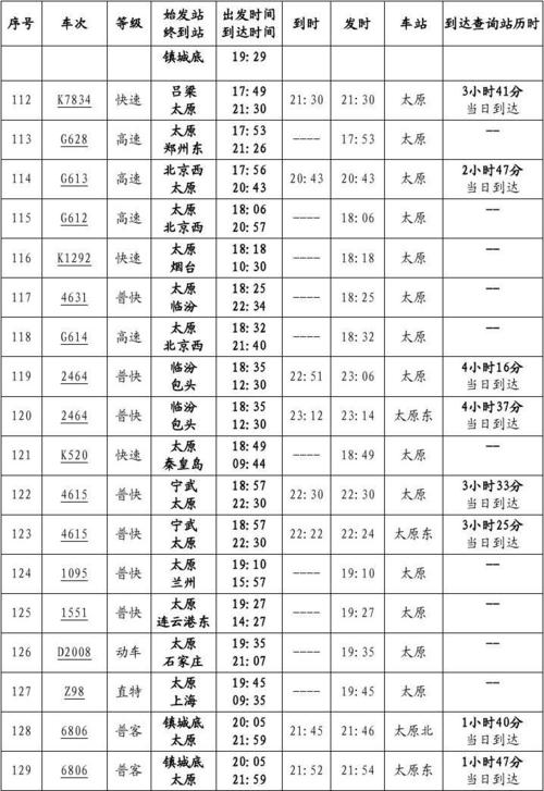 太原火车站列车时刻表_延安到太原火车站列车时刻表