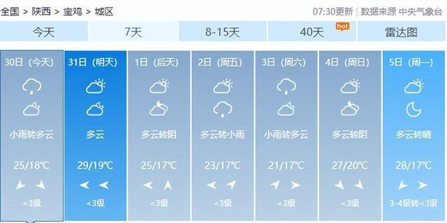 宝鸡明天天气_宝鸡明天天气怎么样?
