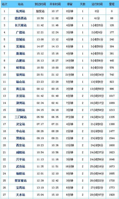 蚌埠到合肥的火车时刻表_蚌埠到合肥的火车时刻表最新