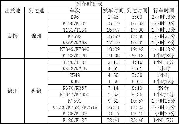 盘锦列车时刻表_盘锦列车时刻表查询