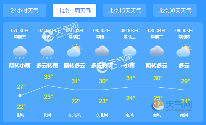 北京实时天气预报_北京实时天气预报几点几分下雨