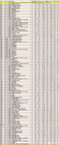 重庆师范大学初等教育学院_重庆师范大学初等教育学院录取分数线