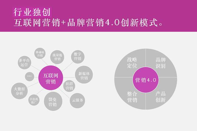 上海策划公司排名_上海品牌策划哪家好