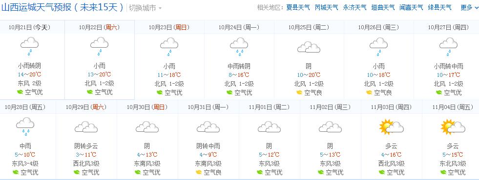 运城天气预报一周7天-运城天气预报一周7天查询