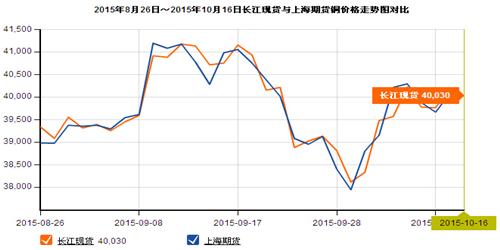 长江-长江有色:12日现铝或小涨