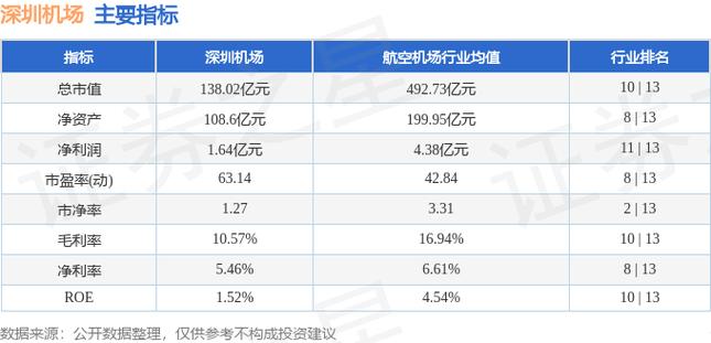 深圳机场股票-深圳机场股票行情