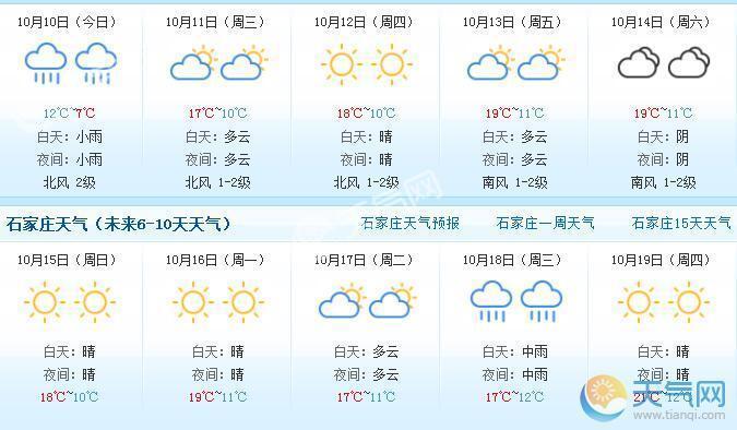 天气预报石家庄_天气预报石家庄灵寿县