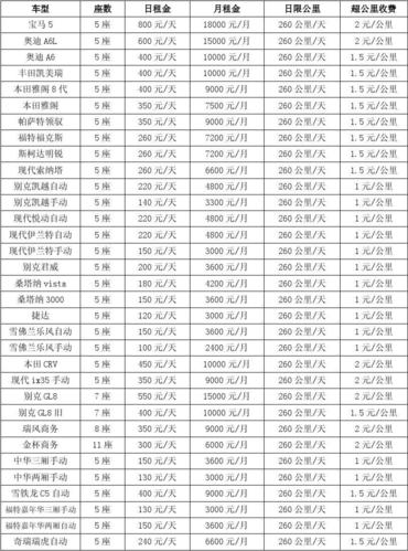 天津租车_天津租车平台价格明细表大全