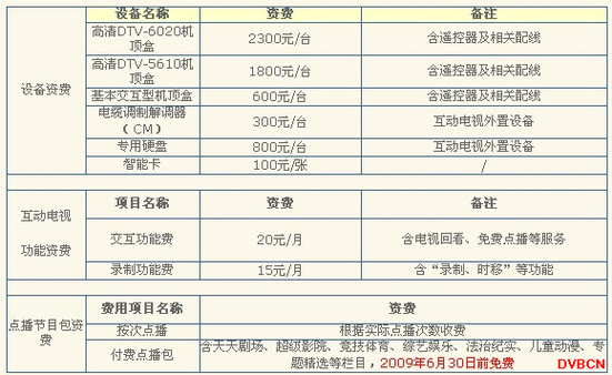 东方有线网络有限公司_东方有线网络有限公司待遇