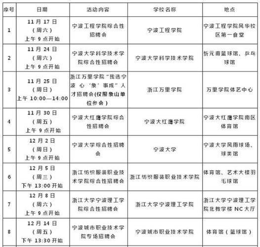 奉化网_奉化网络教育