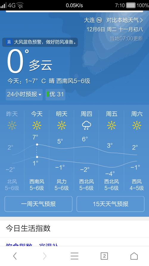 百度大连_百度大连天气预报一周天气