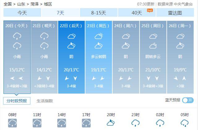 菏泽市天气_菏泽市天气预报一周7天查询