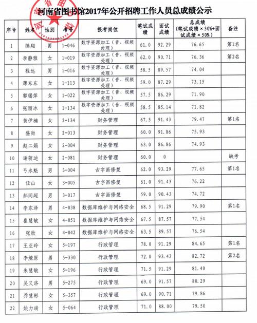 河南省图书馆_河南省图书馆招聘公告2023年