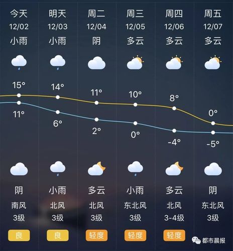 徐州天气预报10天_徐州天气预报10天