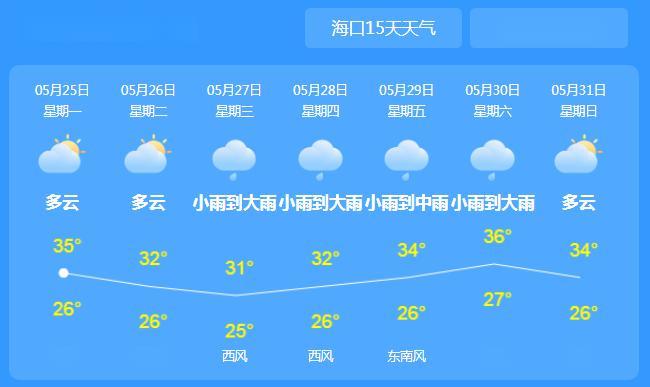 田东天气预报_田东天气预报今晚几点下雨