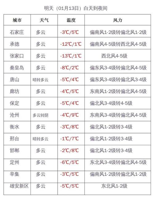 武安市_武安市天气预报15天气报