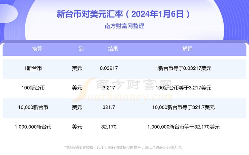 新台币换算_新台币换算美元