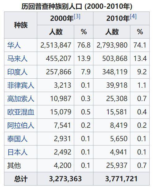 新加坡人口-新加坡人口多少2023